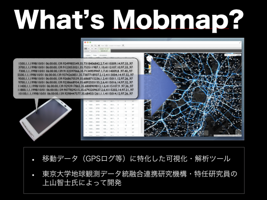 Whats' Mobmap?